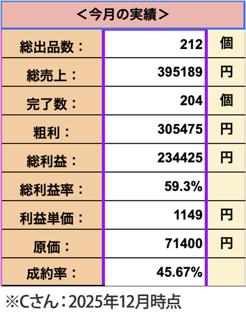 管理表1