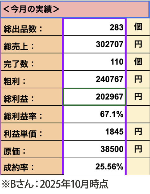 管理表2