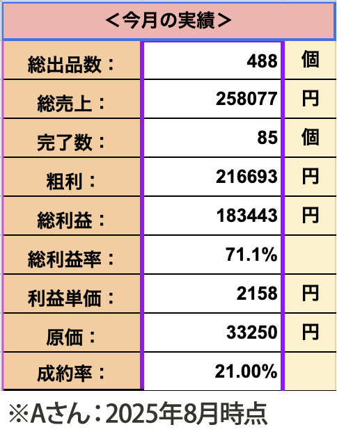 管理表3